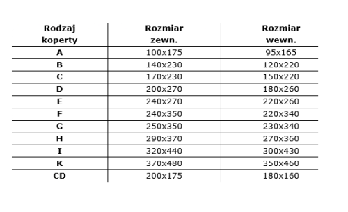 wielkości kopert bąbelkowych.png