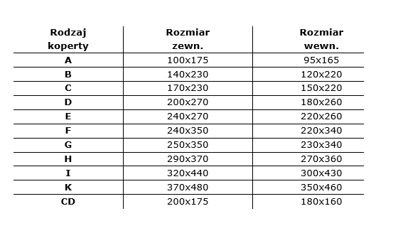 wielkości kopert bąbelkowych.png
